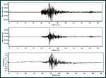 Deprem Projeleri